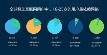 用數據說話 進軍印度互聯網市場，網絡技術服務會是個好選擇嗎？