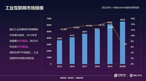 國內(nèi)工業(yè)互聯(lián)網(wǎng)市場今年將增7% 美的集團(tuán)深化布局發(fā)力工業(yè)仿真領(lǐng)域