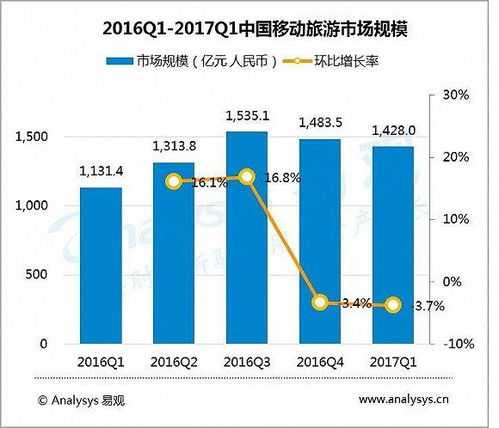 2017中國移動互聯(lián)網(wǎng)市場數(shù)據(jù)盤點 流量紅利見頂，數(shù)據(jù)服務迎結構性重構