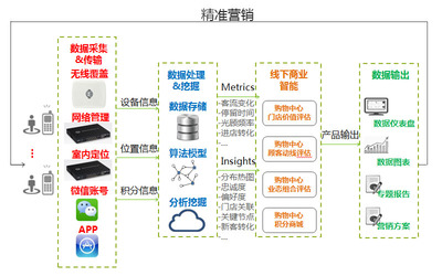 舊事重提 大數(shù)據(jù)營(yíng)銷的那些事