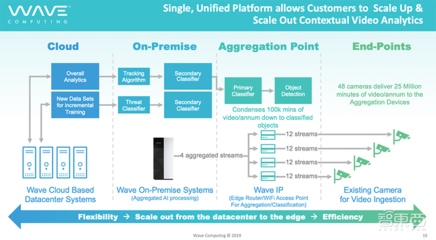 Wave中國(guó)區(qū)全線關(guān)閉 美國(guó)AI芯片明星創(chuàng)企申請(qǐng)破產(chǎn)保護(hù)的背后