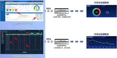AI大數(shù)據(jù)可視化新突破 魅視發(fā)明專利產(chǎn)品引領(lǐng)數(shù)據(jù)處理服務(wù)創(chuàng)新