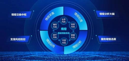 明星產(chǎn)品陣列驅(qū)動(dòng) 中科聞歌搭建數(shù)據(jù)智能生態(tài)圈，引領(lǐng)數(shù)據(jù)處理服務(wù)新趨勢(shì)