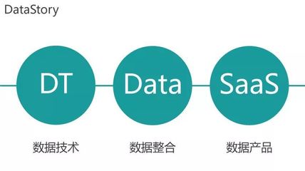 數(shù)據(jù)驅(qū)動(dòng)決策 從客戶智能邁向人工智能的商業(yè)實(shí)踐
