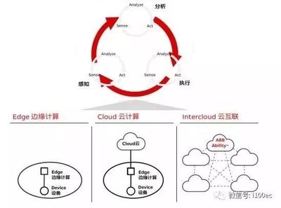 一文梳理國(guó)內(nèi)外26家主流工業(yè)互聯(lián)網(wǎng)平臺(tái)之?dāng)?shù)據(jù)處理服務(wù)