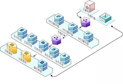 云計(jì)算如何賦能傳統(tǒng)電商創(chuàng)新升級(jí) 以數(shù)據(jù)處理服務(wù)為核心