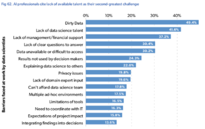 風(fēng)投機(jī)構(gòu)警示 40%的‘人工智能創(chuàng)企’缺乏真正AI技術(shù)，依賴數(shù)據(jù)處理服務(wù)