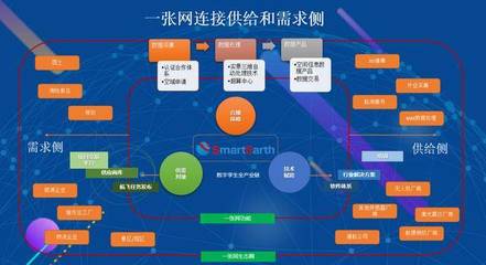 泰瑞數(shù)字孿生產(chǎn)業(yè)鏈整合升級(jí) 推動(dòng)航空數(shù)據(jù)采集一張網(wǎng)與數(shù)據(jù)處理服務(wù)創(chuàng)新