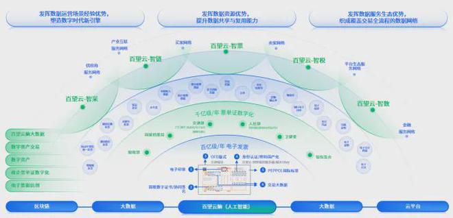 數(shù)字賦能第760期 百望云助力企業(yè)深化管理會(huì)計(jì)應(yīng)用與創(chuàng)新增長(zhǎng)