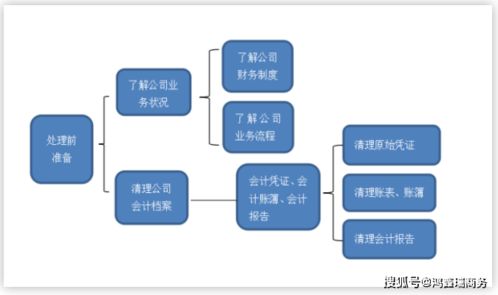 厲害！學(xué)會(huì)這9個(gè)步驟，處理亂賬再也不用愁