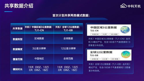 商業(yè)氣象關(guān)鍵一步 中國(guó)企業(yè)首次共享高分辨率氣象模式數(shù)據(jù)與數(shù)據(jù)處理服務(wù)