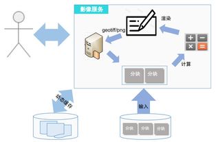 MapGIS影像大數(shù)據(jù)分析服務(wù)與數(shù)據(jù)處理服務(wù)的應(yīng)用與優(yōu)勢(shì)