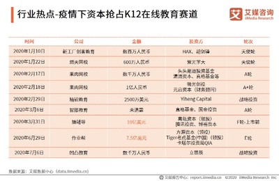 2020上半年中國K12在線教育行業熱點追蹤 政策、技術、資本與服務的多維共振